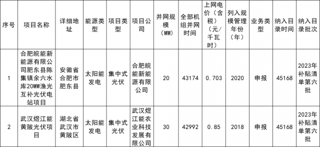 Chinese-language table listing projects in the sixth batch of subsidised renewable-electricity projects; image 1 of 2.