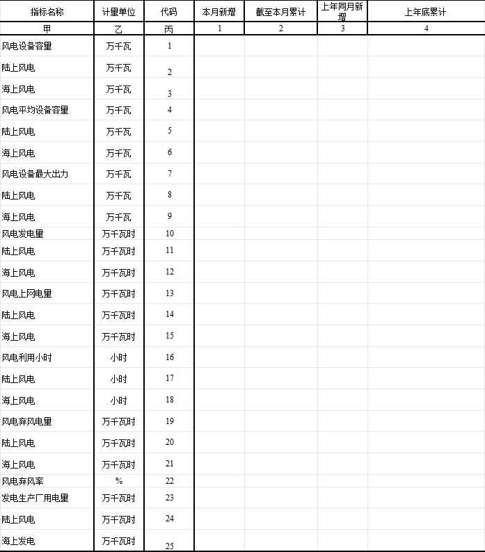 Chinese-language table from the National Energy Administration's renewable-energy utilisation statistical survey system; image 2 of 9.