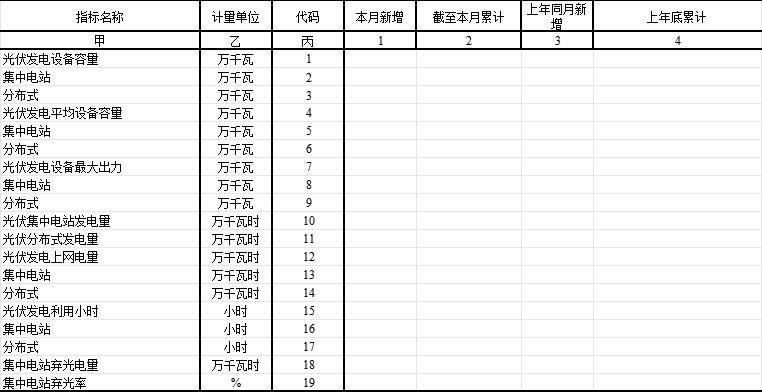 Chinese-language table from the National Energy Administration's renewable-energy utilisation statistical survey system; image 3 of 9.