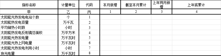 Chinese-language table from the National Energy Administration's renewable-energy utilisation statistical survey system; image 4 of 9.