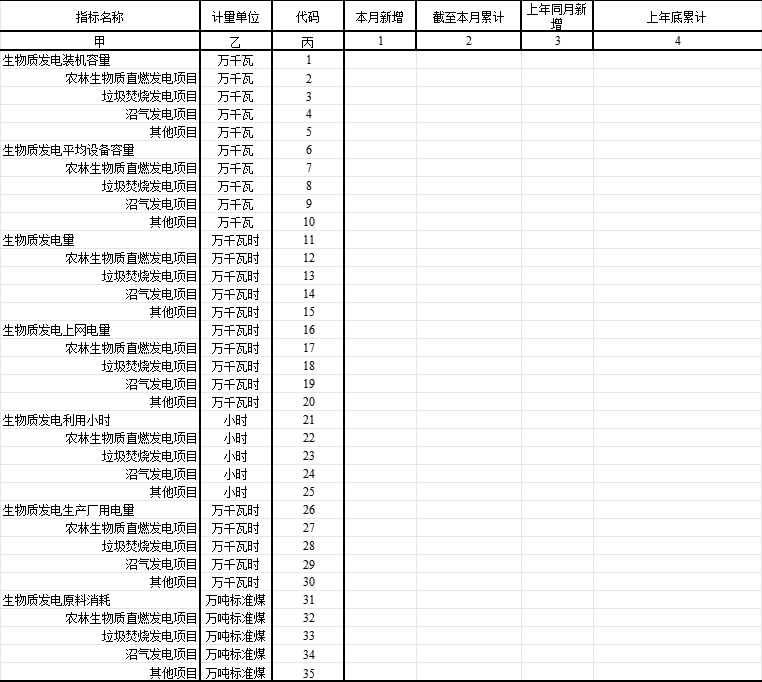 Chinese-language table from the National Energy Administration's renewable-energy utilisation statistical survey system; image 5 of 9.