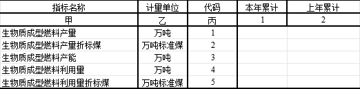 Chinese-language table from the National Energy Administration's renewable-energy utilisation statistical survey system; image 6 of 9.