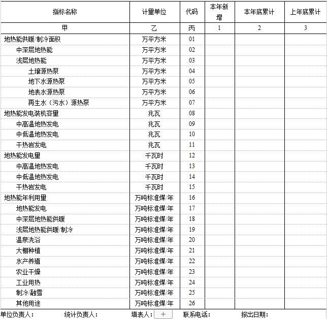 Chinese-language table from the National Energy Administration's renewable-energy utilisation statistical survey system; image 9 of 9.