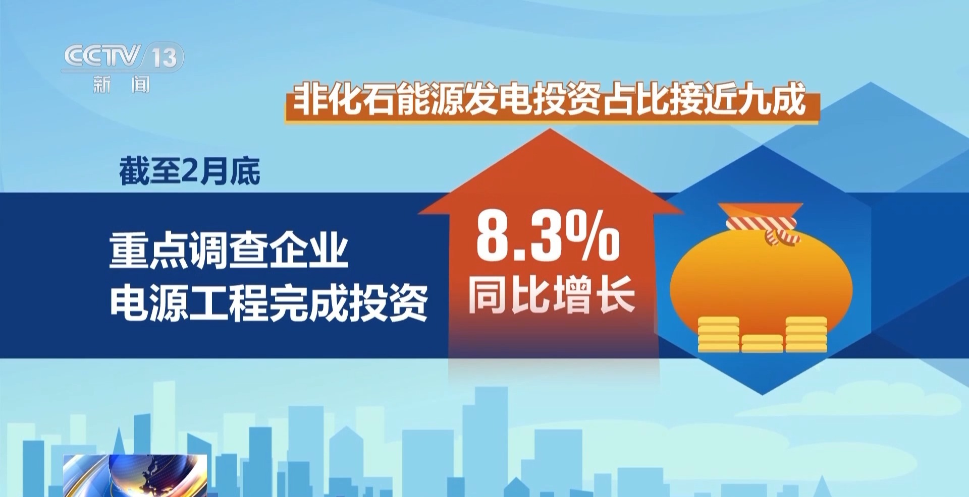 CCTV graphic showing an 8.3% year-on-year increase in power-generation project investment.