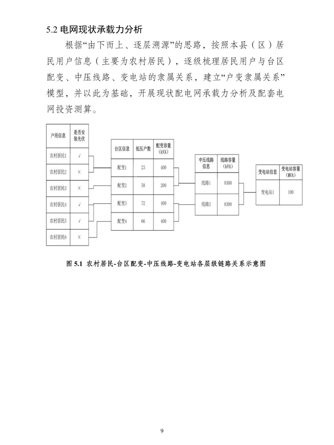 Image from a Chinese-language county-level distribution-network planning template for distributed photovoltaic systems; image 12 of 26.