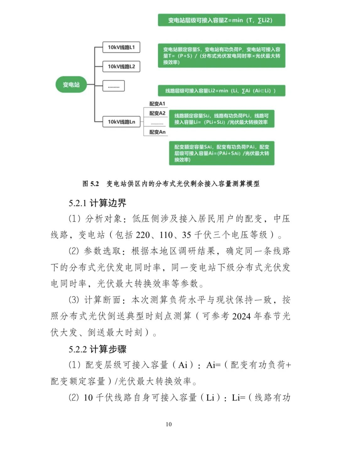 Image from a Chinese-language county-level distribution-network planning template for distributed photovoltaic systems; image 13 of 26.