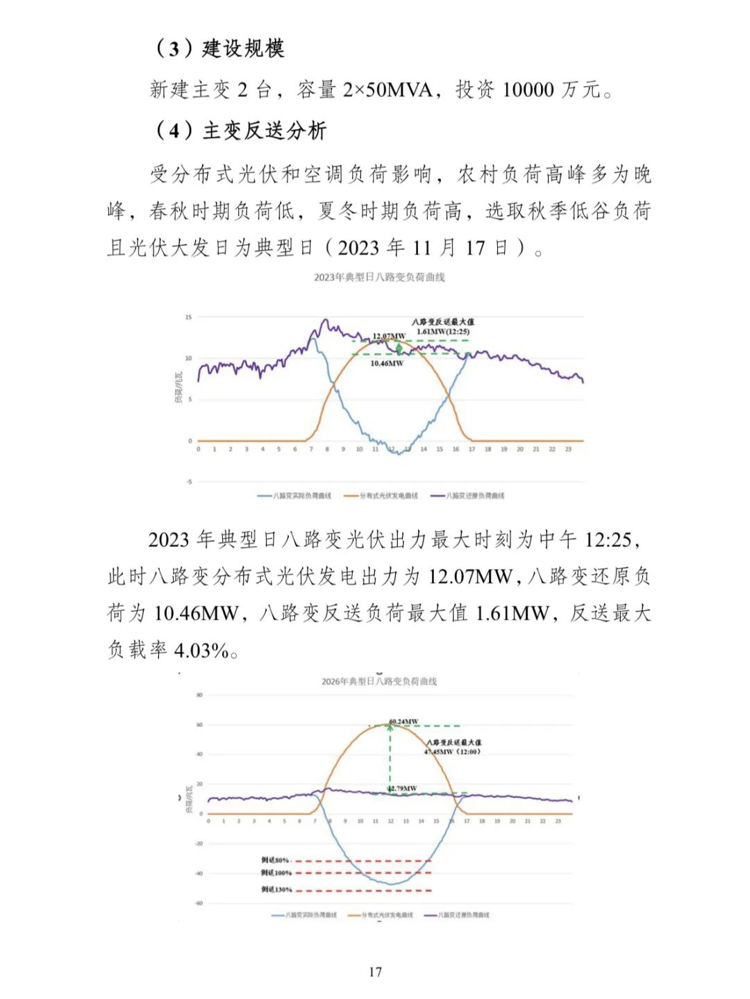 Image from a Chinese-language county-level distribution-network planning template for distributed photovoltaic systems; image 20 of 26.