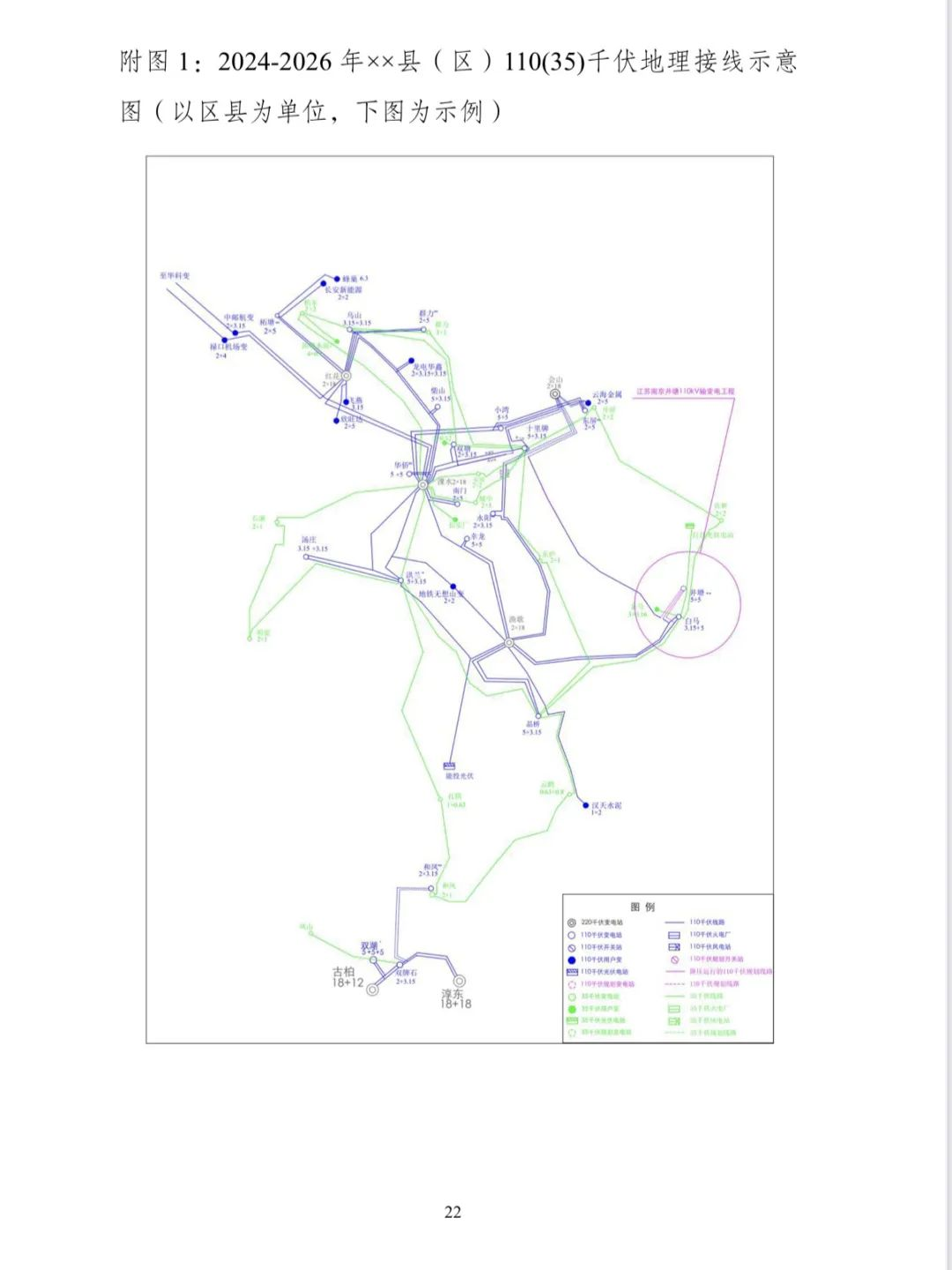 Image from a Chinese-language county-level distribution-network planning template for distributed photovoltaic systems; image 25 of 26.