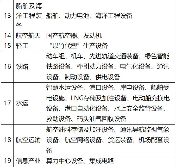 Chinese-language table from financial-leasing business and leased-asset catalogues; image 3 of 6.