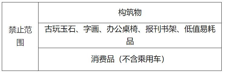 Chinese-language table from financial-leasing business and leased-asset catalogues; image 5 of 6.