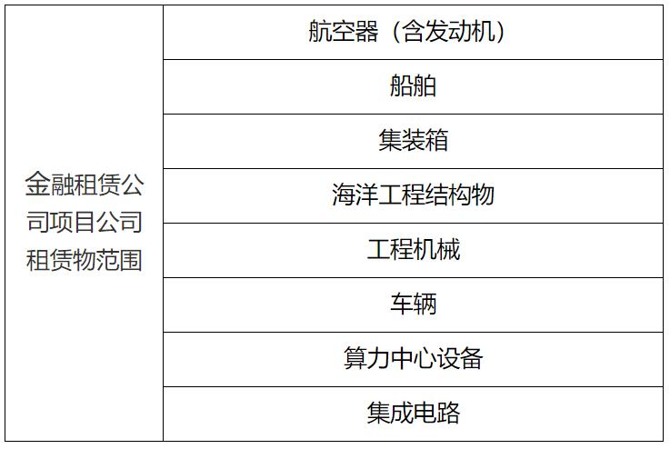 Chinese-language table from financial-leasing business and leased-asset catalogues; image 6 of 6.