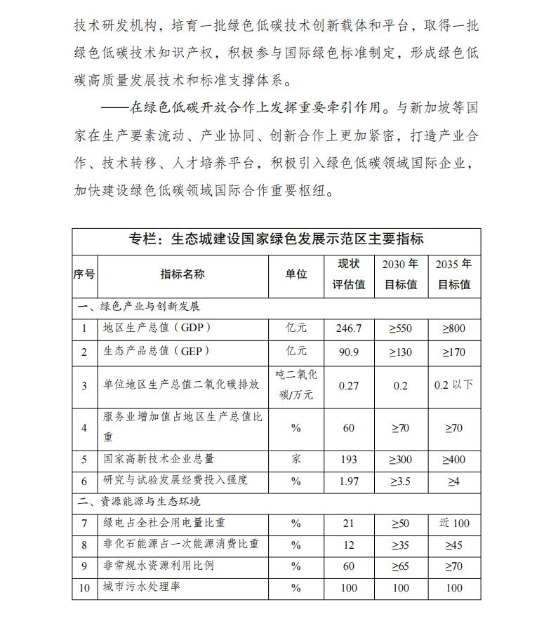 Scanned page from the 2024–2035 green-development implementation plan for the Sino-Singapore Tianjin Eco-city, in Chinese; image 2 of 13.
