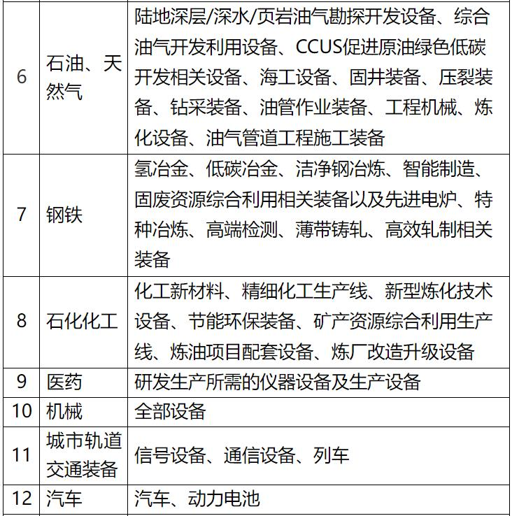 Chinese-language table from financial-leasing business and leased-asset catalogues; image 2 of 6.