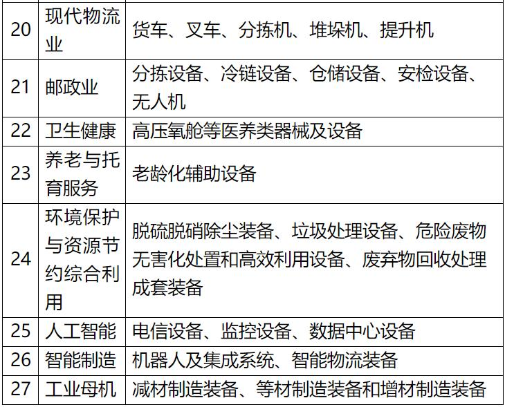 Chinese-language table from financial-leasing business and leased-asset catalogues; image 4 of 6.
