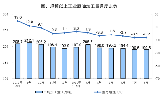 Statistical chart from China's August 2024 energy-production release, with Chinese labels; image 3 of 5.