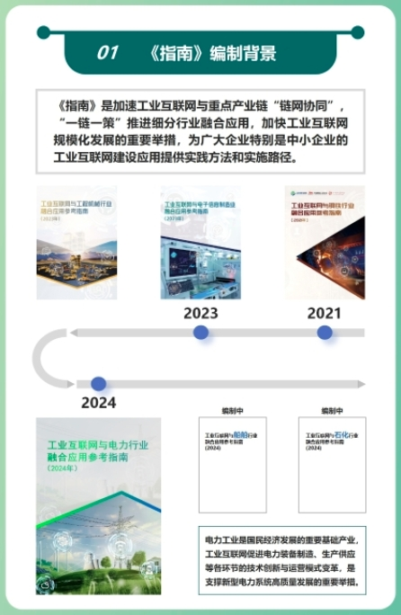 Panel from a Chinese-language infographic explaining the 2024 guide to Industrial Internet applications in the power sector; image 2 of 23.