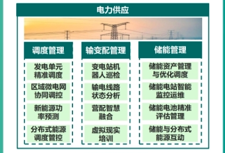 Panel from a Chinese-language infographic explaining the 2024 guide to Industrial Internet applications in the power sector; image 11 of 23.