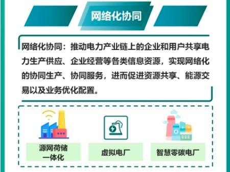 Panel from a Chinese-language infographic explaining the 2024 guide to Industrial Internet applications in the power sector; image 14 of 23.