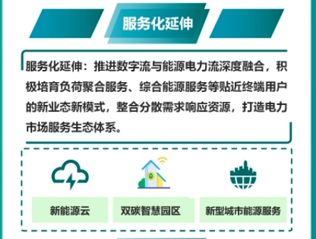 Panel from a Chinese-language infographic explaining the 2024 guide to Industrial Internet applications in the power sector; image 15 of 23.