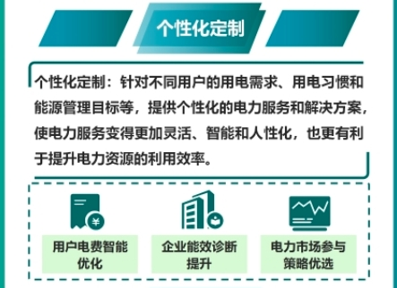 Panel from a Chinese-language infographic explaining the 2024 guide to Industrial Internet applications in the power sector; image 16 of 23.