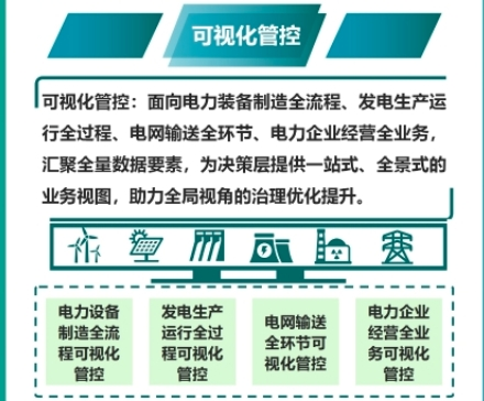 Panel from a Chinese-language infographic explaining the 2024 guide to Industrial Internet applications in the power sector; image 17 of 23.