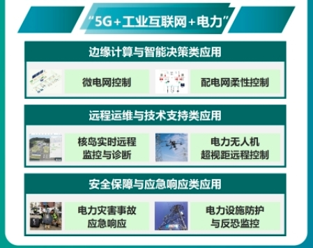 Panel from a Chinese-language infographic explaining the 2024 guide to Industrial Internet applications in the power sector; image 18 of 23.