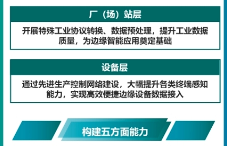 Panel from a Chinese-language infographic explaining the 2024 guide to Industrial Internet applications in the power sector; image 20 of 23.