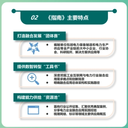 Panel from a Chinese-language infographic explaining the 2024 guide to Industrial Internet applications in the power sector; image 3 of 23.