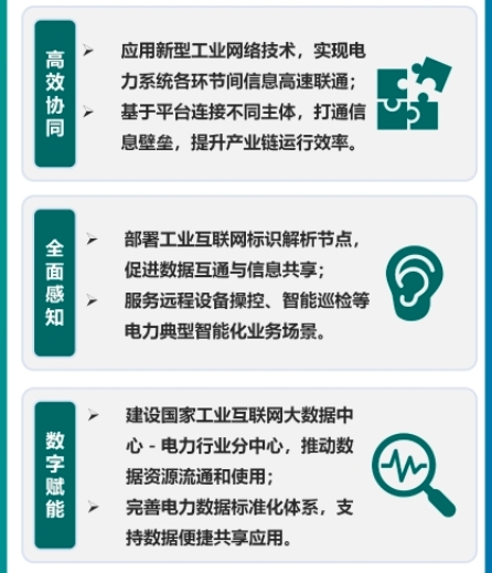 Panel from a Chinese-language infographic explaining the 2024 guide to Industrial Internet applications in the power sector; image 21 of 23.