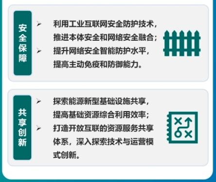 Panel from a Chinese-language infographic explaining the 2024 guide to Industrial Internet applications in the power sector; image 22 of 23.