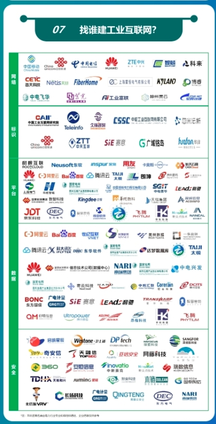 Panel from a Chinese-language infographic explaining the 2024 guide to Industrial Internet applications in the power sector; image 23 of 23.