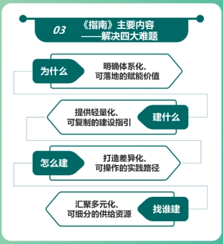Panel from a Chinese-language infographic explaining the 2024 guide to Industrial Internet applications in the power sector; image 4 of 23.
