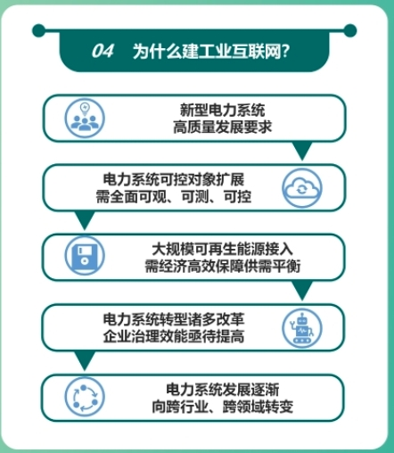 Panel from a Chinese-language infographic explaining the 2024 guide to Industrial Internet applications in the power sector; image 5 of 23.