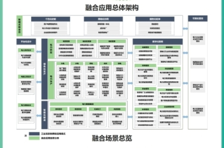 Panel from a Chinese-language infographic explaining the 2024 guide to Industrial Internet applications in the power sector; image 7 of 23.