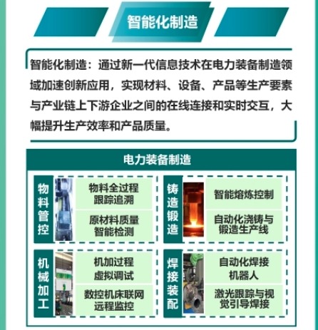 Panel from a Chinese-language infographic explaining the 2024 guide to Industrial Internet applications in the power sector; image 9 of 23.
