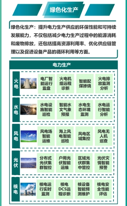 Panel from a Chinese-language infographic explaining the 2024 guide to Industrial Internet applications in the power sector; image 10 of 23.