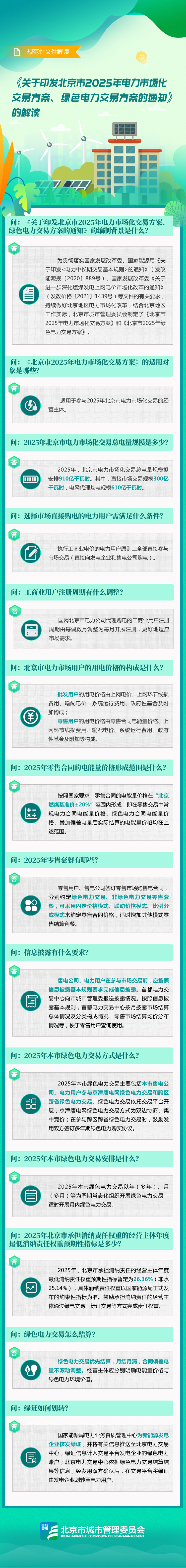 Chinese-language question-and-answer infographic explaining Beijing's 2025 electricity-market and green-electricity trading programmes.
