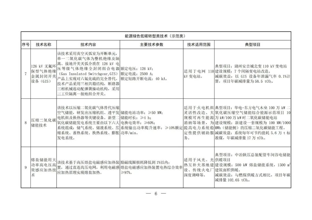 Chinese-language table from the fifth national catalogue of low-carbon technologies; image 4 of 58.