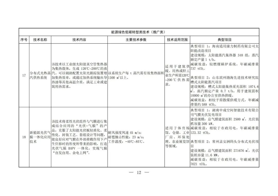 Chinese-language table from the fifth national catalogue of low-carbon technologies; image 10 of 58.