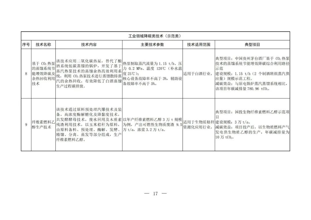 Chinese-language table from the fifth national catalogue of low-carbon technologies; image 15 of 58.
