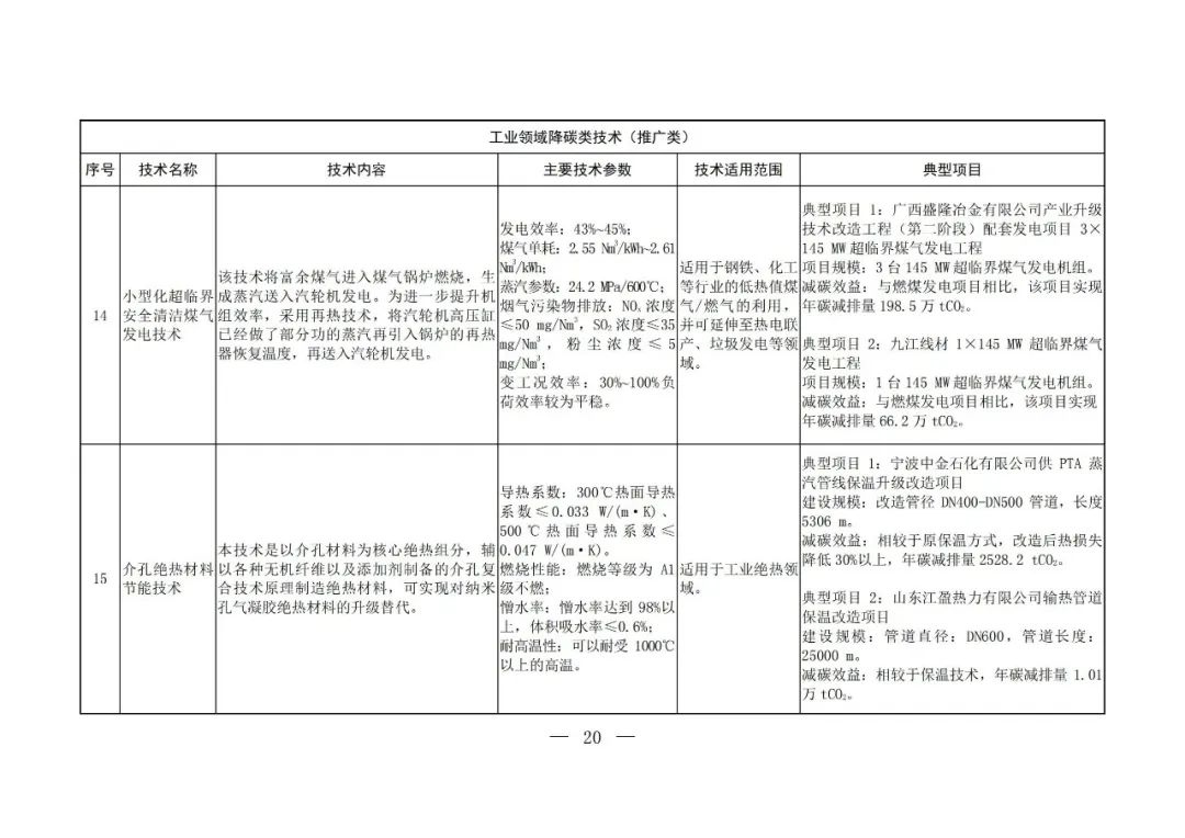 Chinese-language table from the fifth national catalogue of low-carbon technologies; image 18 of 58.
