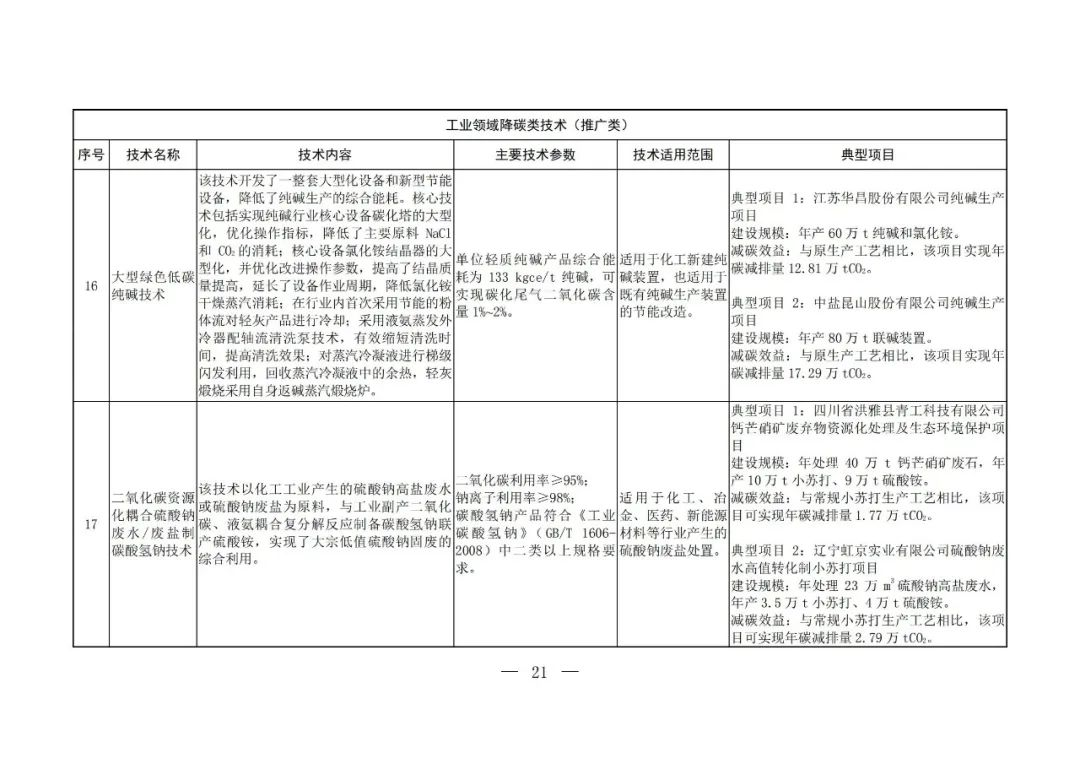 Chinese-language table from the fifth national catalogue of low-carbon technologies; image 19 of 58.