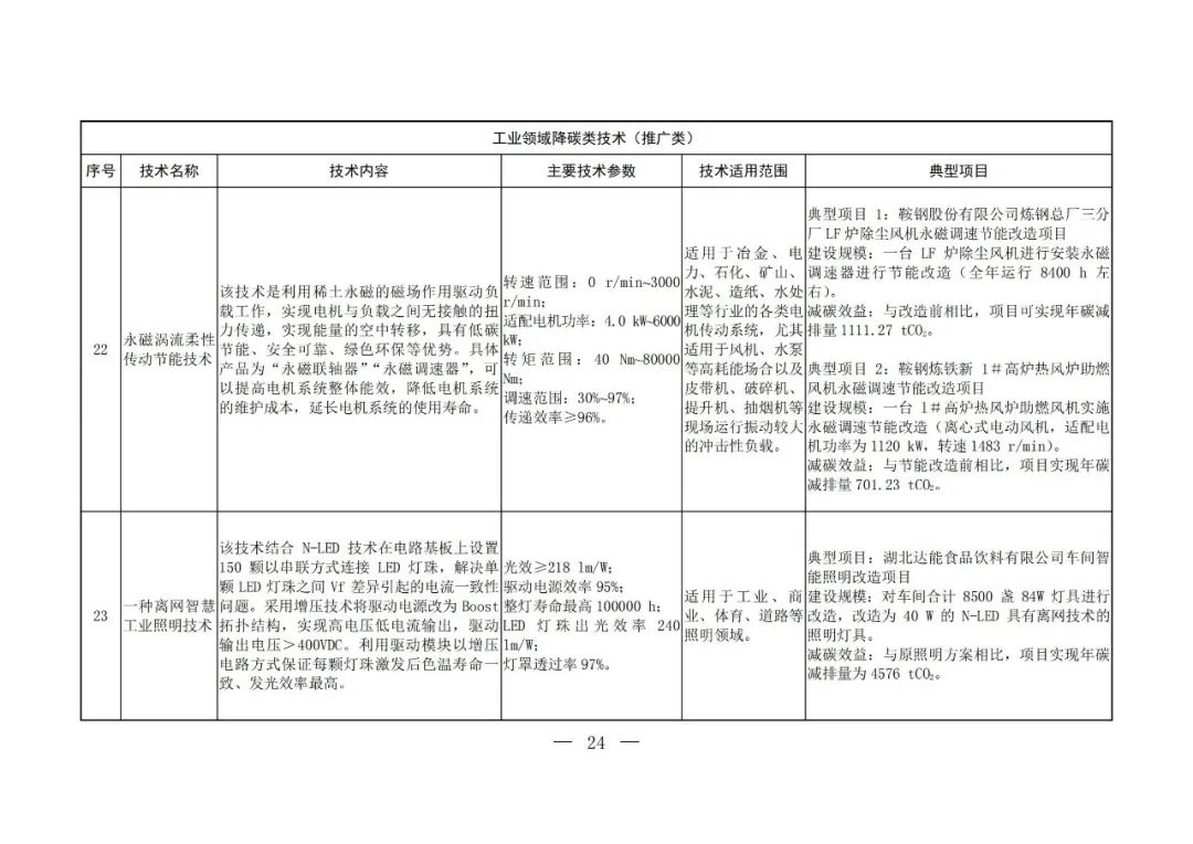 Chinese-language table from the fifth national catalogue of low-carbon technologies; image 22 of 58.