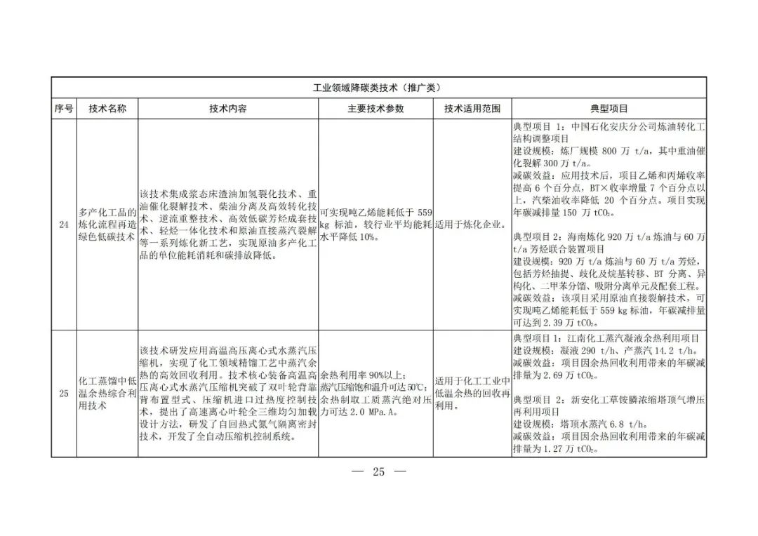 Chinese-language table from the fifth national catalogue of low-carbon technologies; image 23 of 58.