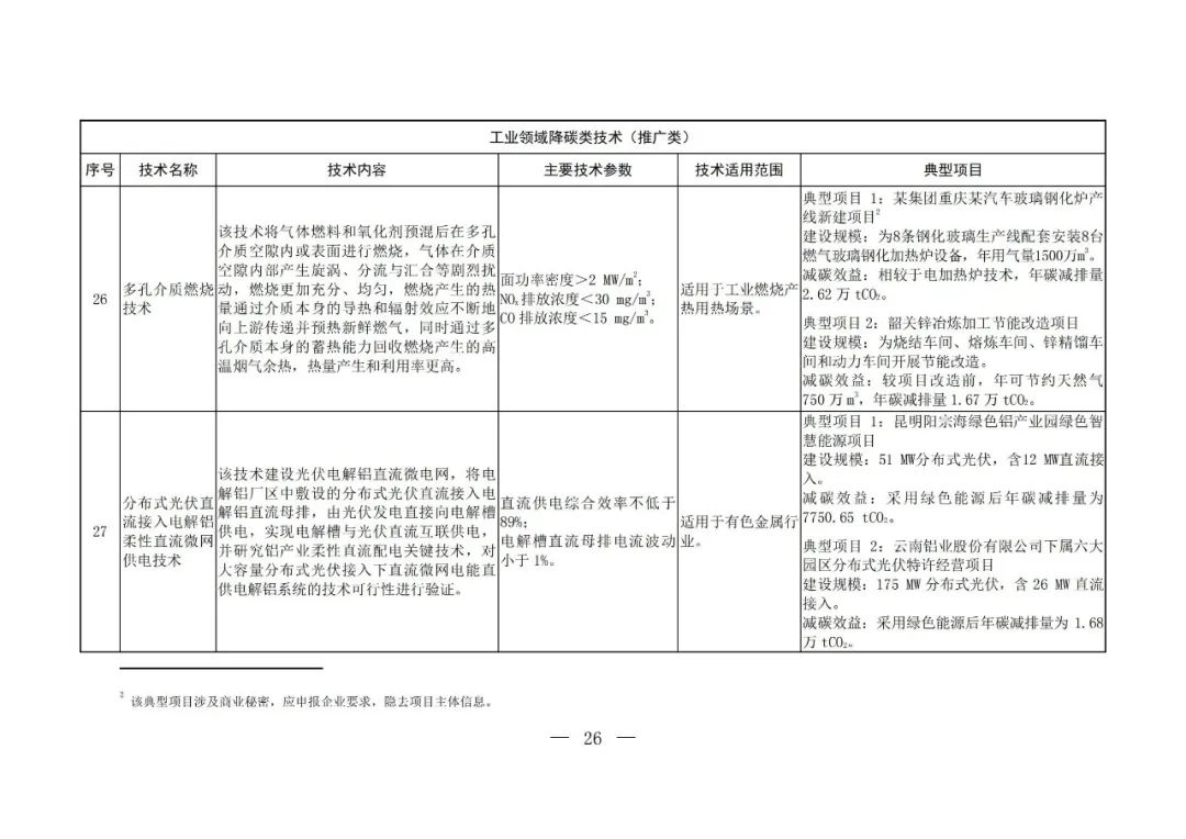 Chinese-language table from the fifth national catalogue of low-carbon technologies; image 24 of 58.