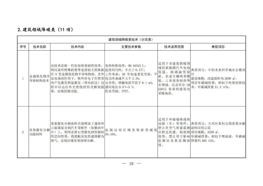 Chinese-language table from the fifth national catalogue of low-carbon technologies; image 26 of 58.