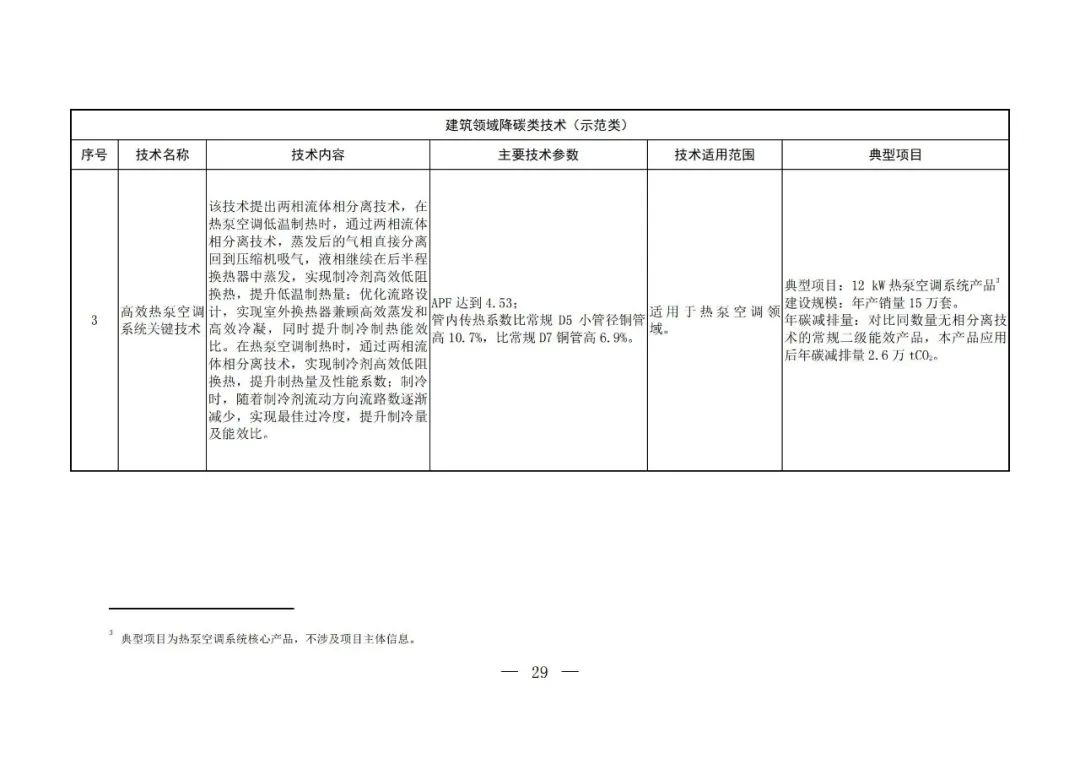 Chinese-language table from the fifth national catalogue of low-carbon technologies; image 27 of 58.