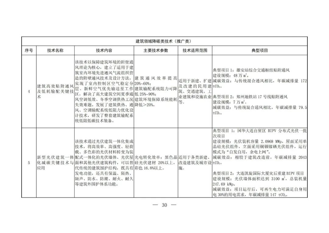 Chinese-language table from the fifth national catalogue of low-carbon technologies; image 28 of 58.
