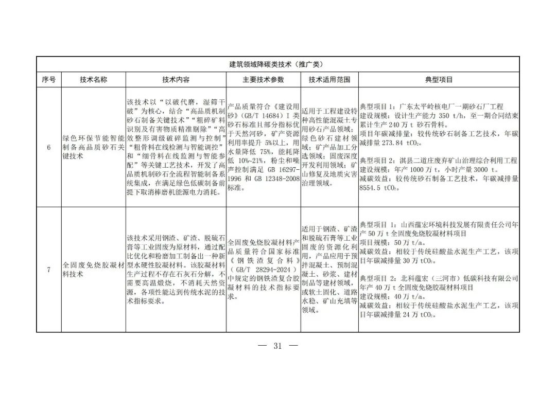 Chinese-language table from the fifth national catalogue of low-carbon technologies; image 29 of 58.