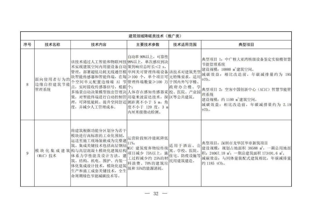 Chinese-language table from the fifth national catalogue of low-carbon technologies; image 30 of 58.